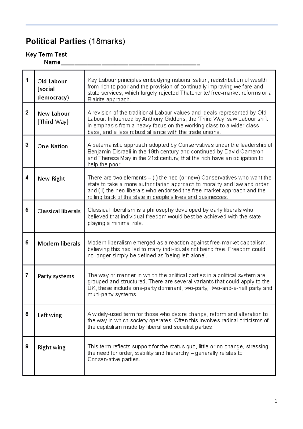 6 political party quiz 6 political party quiz