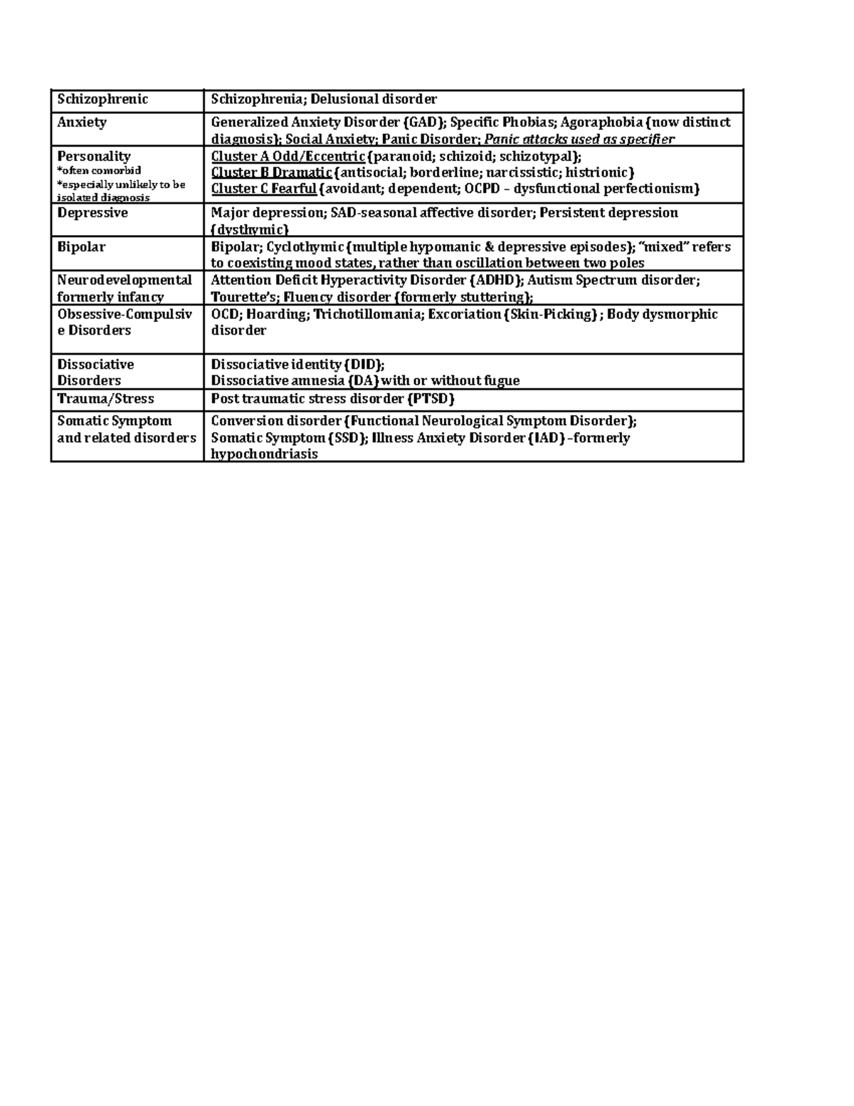 Schizophrenic Disorders Ap Psychology Definition