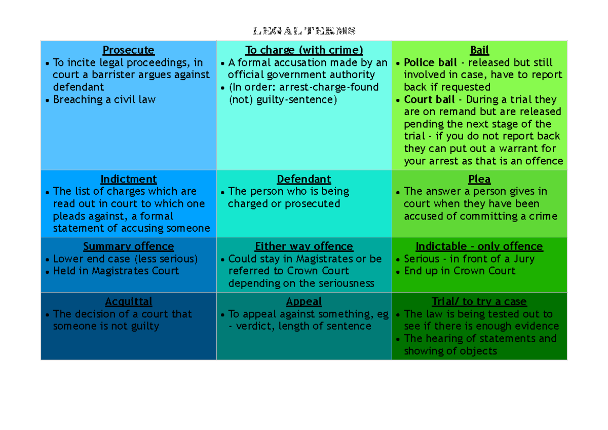 Legal Terms poster - legal terms Prosecute To incite legal proceedings ...