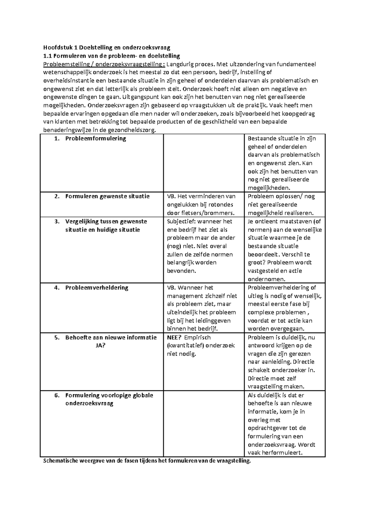 Samenvatting Marktonderzoek Met SPSS - Hoofdstuk 1 Doelstelling En ...