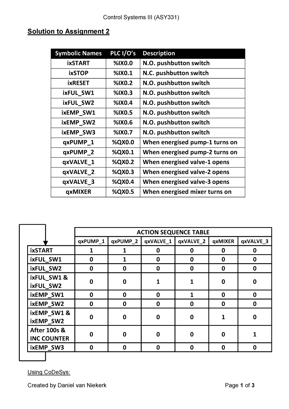 Assign 2 Solution Lecture Notes 3 Warning Tt Undefined Function 32 Control Systems Iii 8511