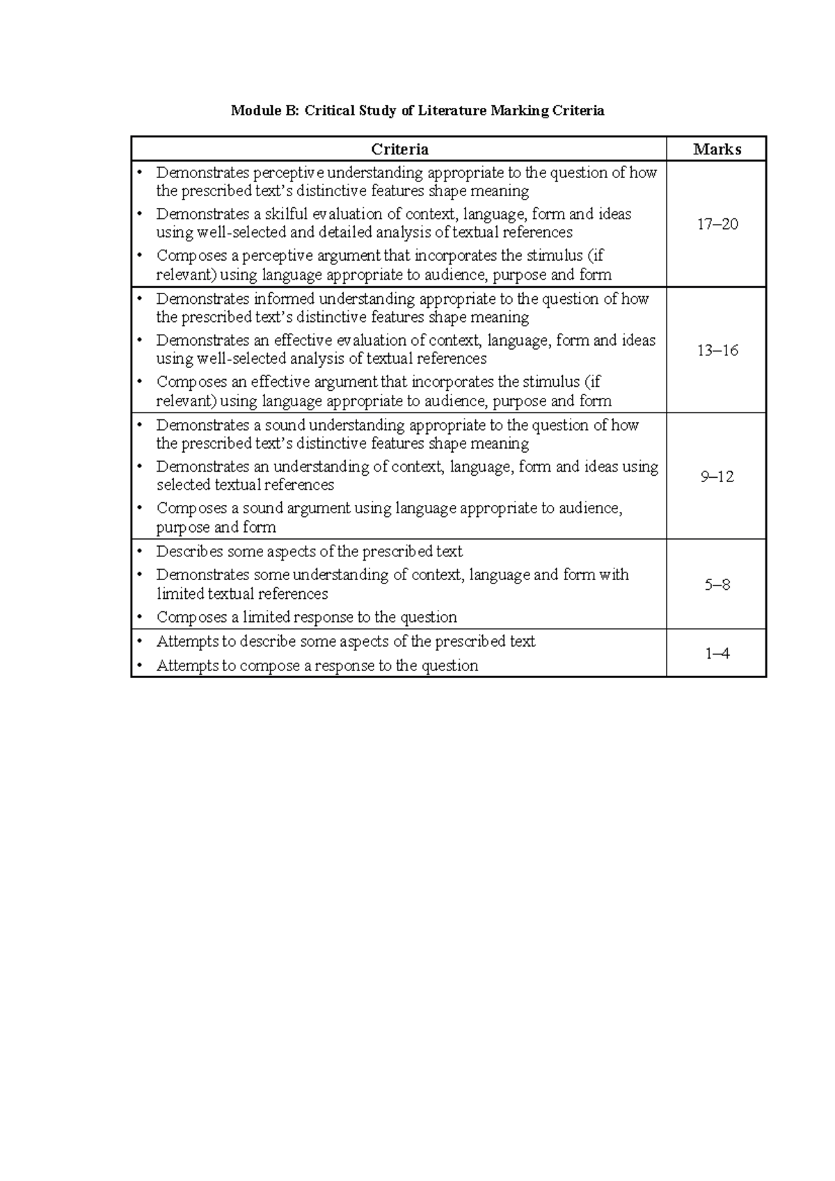 Module B Fort Street Marking Criteria - Module B: Critical Study Of ...