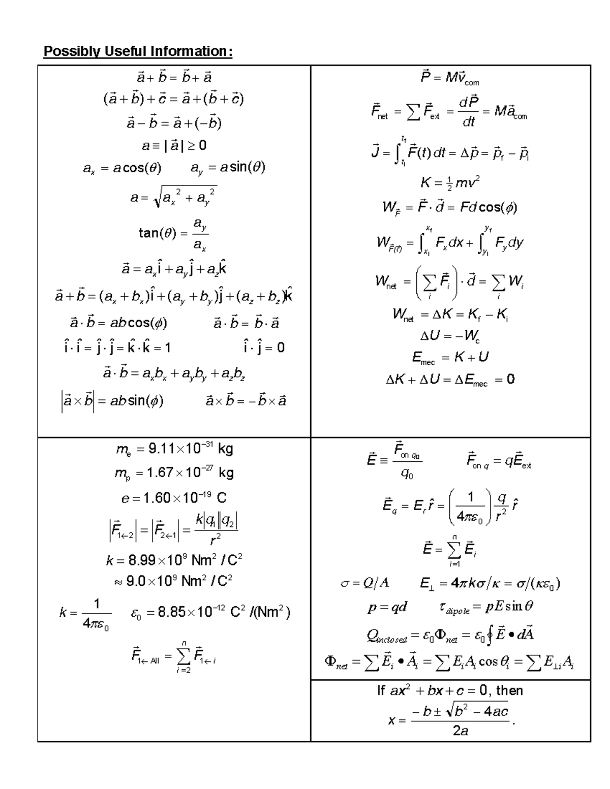 Prelim 2 Formula Sheet - Possibly Useful Information: a b b a ...