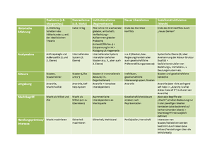 IB-Theorien - Zusammenfassung Internationale Beziehungen ...