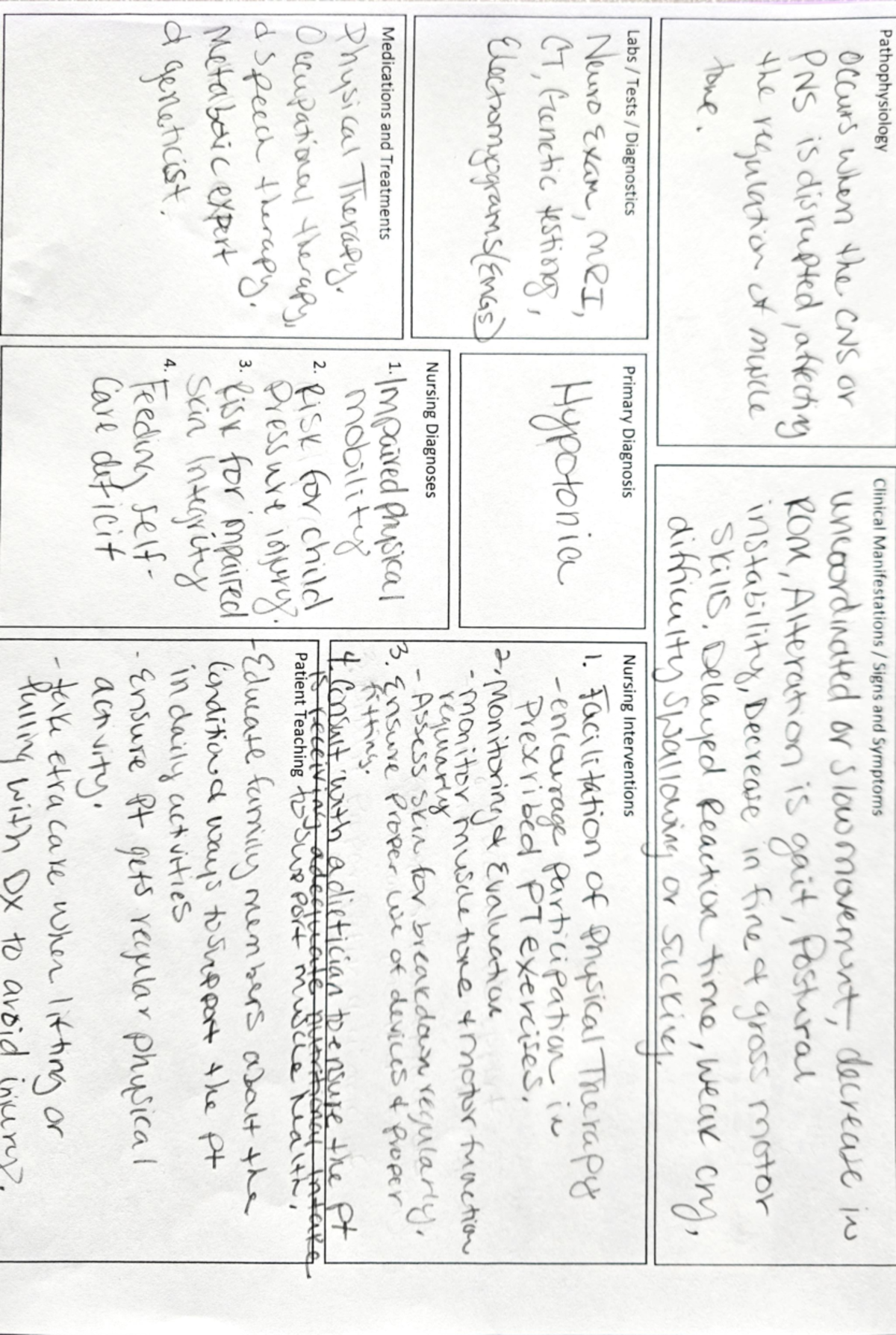 Peds concept map - Pathophysiology C = 三 (一 2 一 Ma 三 一ア ゞ 一 5 ラ 7 い 一g ...