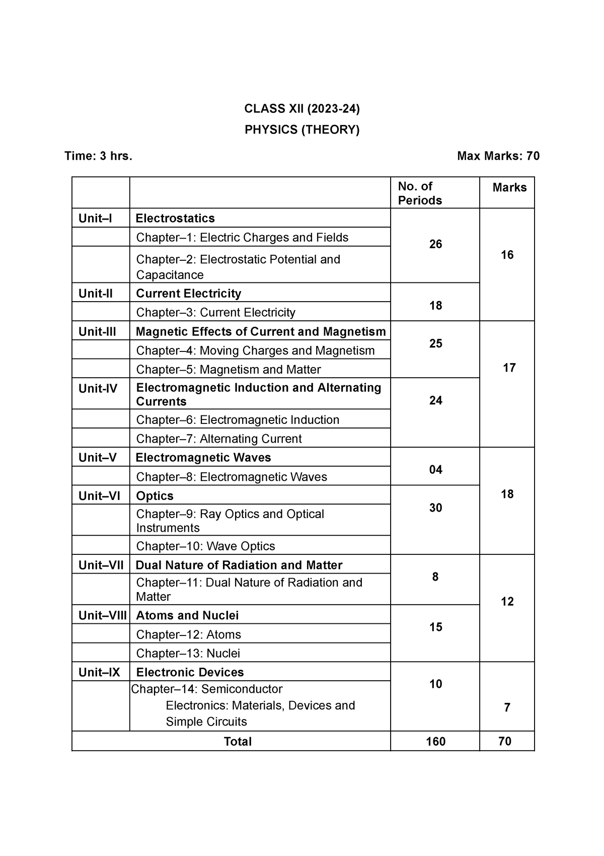 Physics Sr Sec 2023-24-12-16 - CLASS XII (2023-24) PHYSICS (THEORY ...