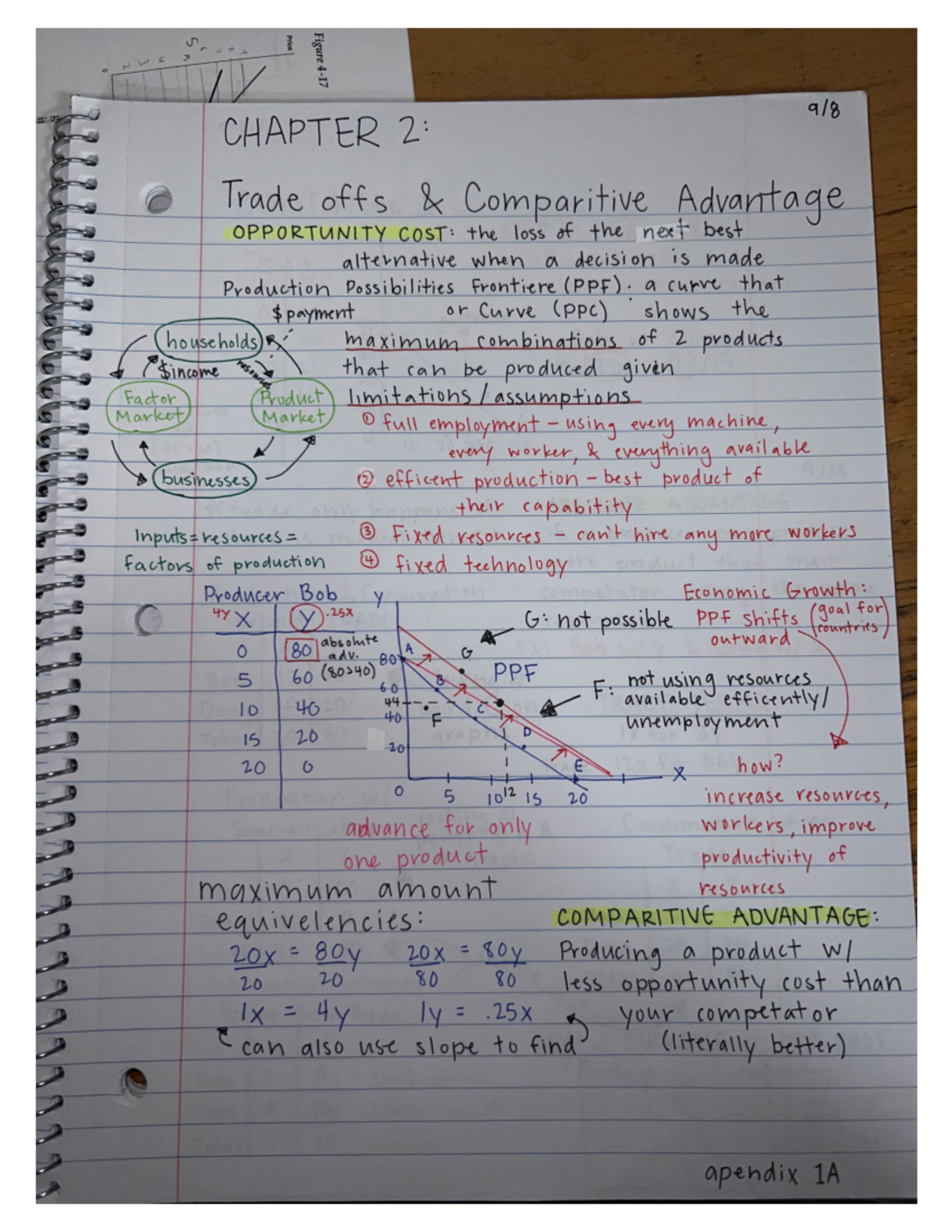 IMG 5533 - Lecture 1 of Chapter 2 - ECON 101 - USD - Studocu