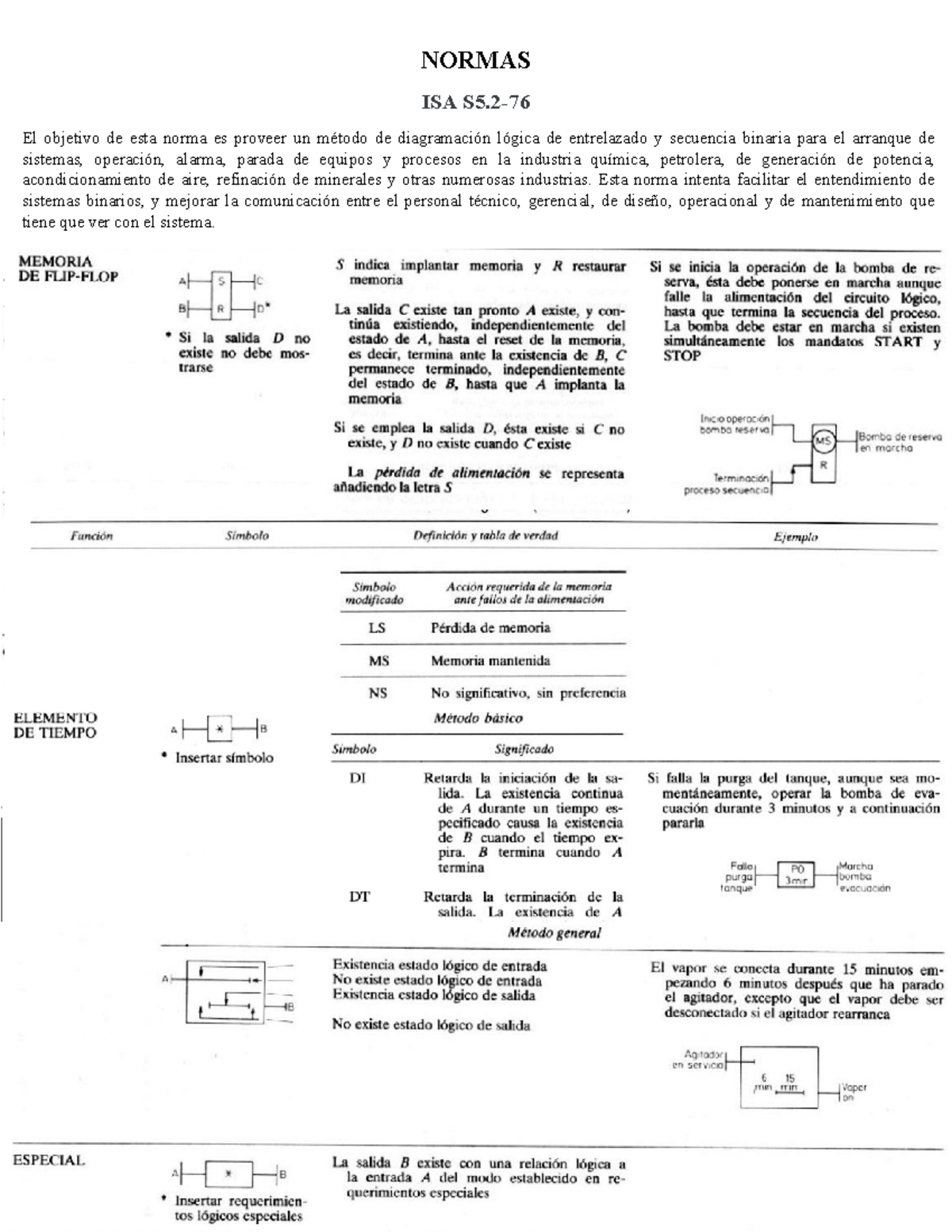 Normas instrumentos - NORMAS ISA S5- El objetivo de esta norma es ...