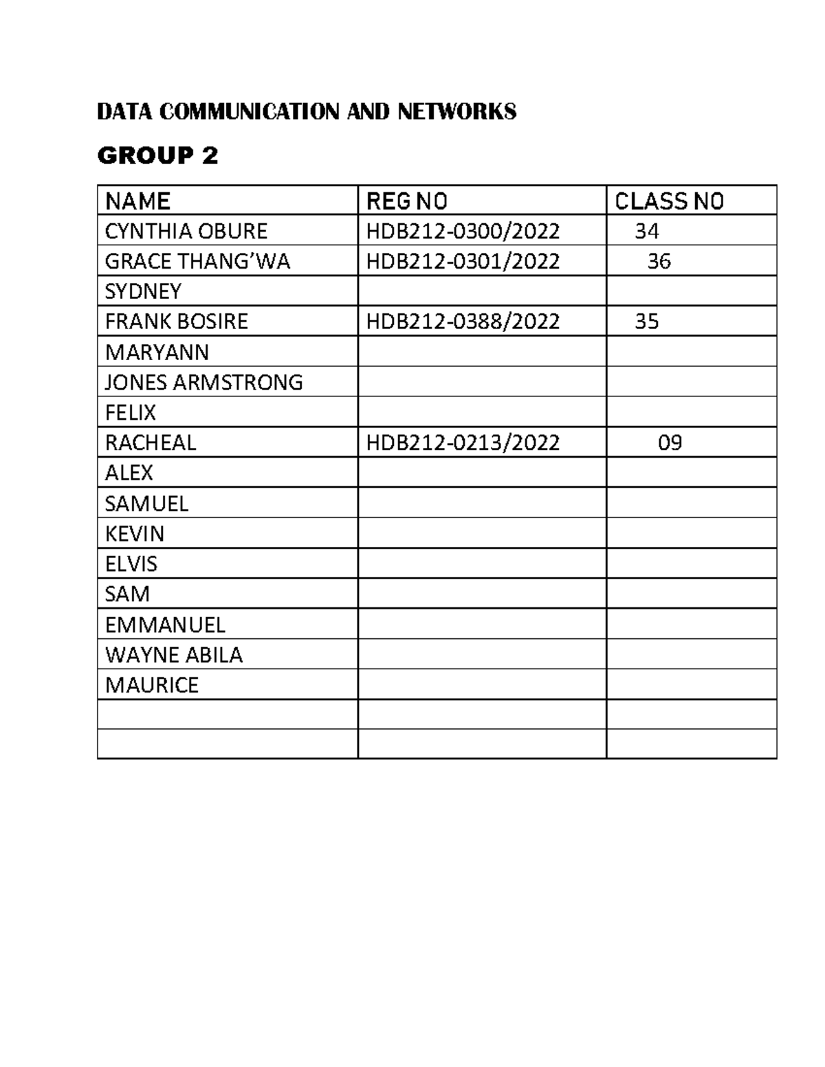 DATA Communication AND Networks DATA COMMUNICATION AND NETWORKS GROUP