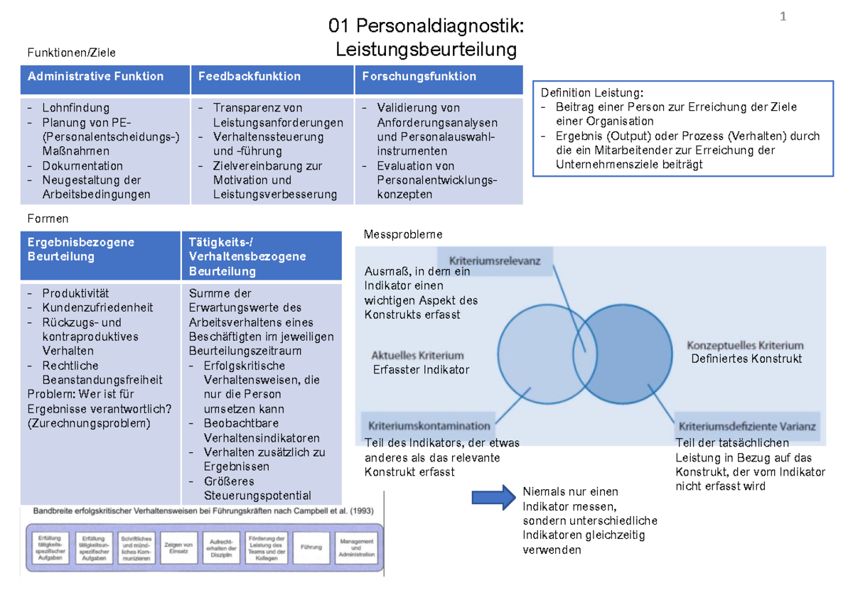A O I Skript 2021 - WiSe 2020 A&O 1 - 01 Personaldiagnostik: Funktionen ...