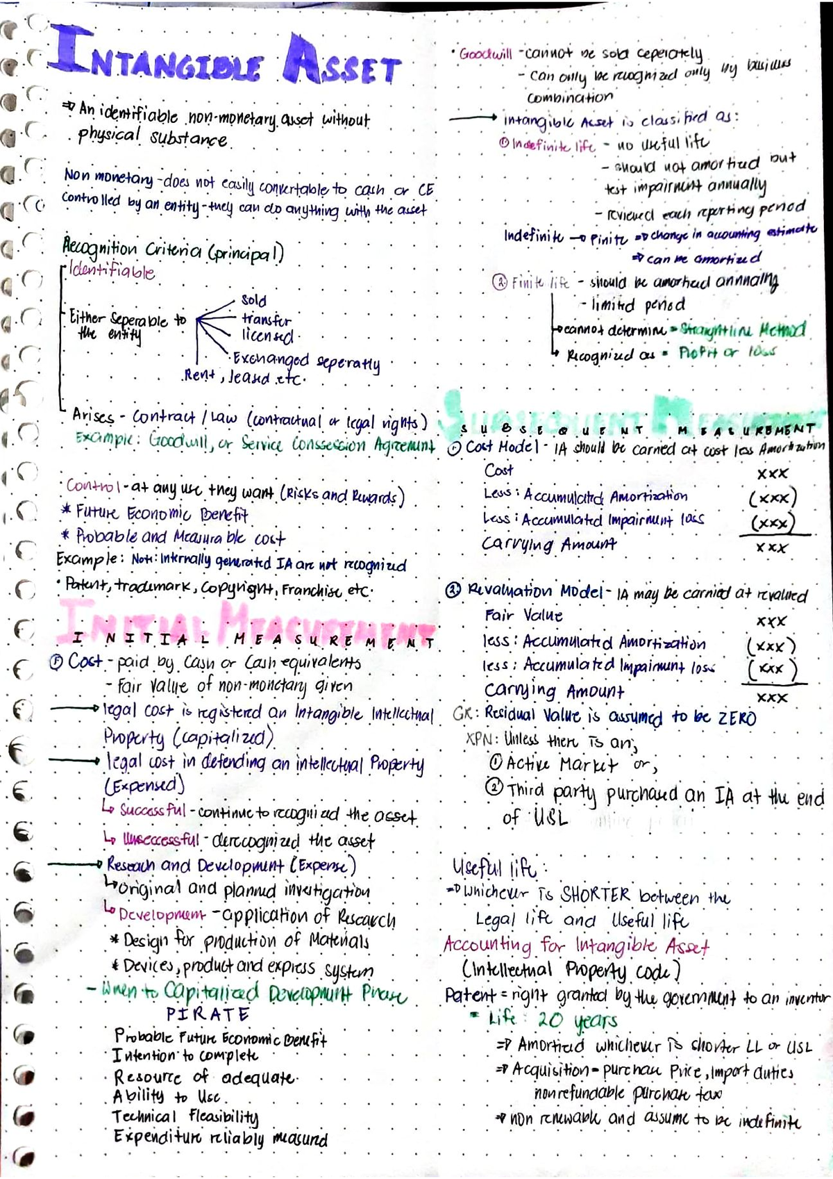 IFRS 38- Intangible Assets - Bachelor of Science in Accountancy - Studocu