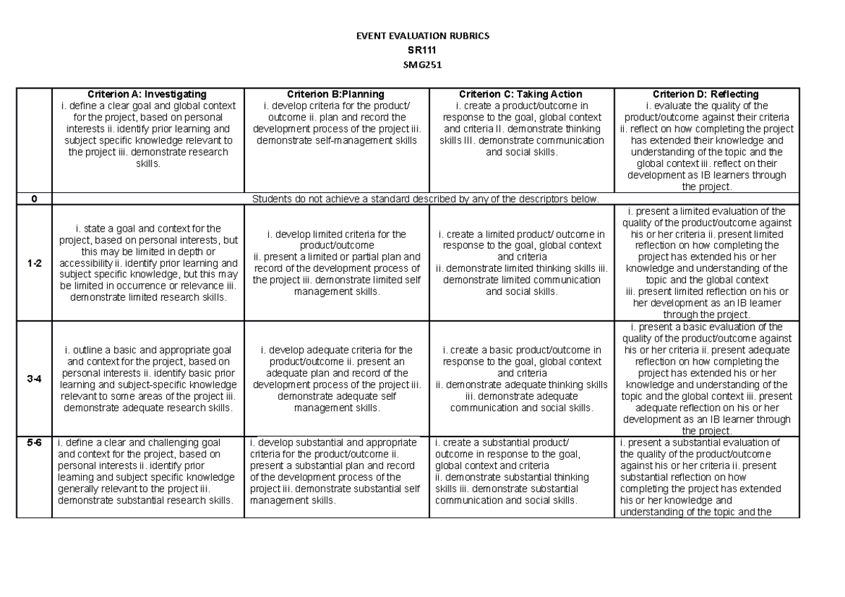 Event Project rubrics SMG251 Introduction of sport psychology UiTM