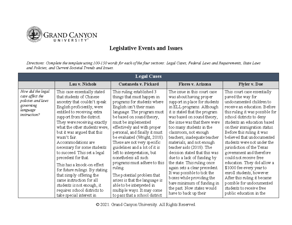 Legislative Events and issues Legislative Events and Issues