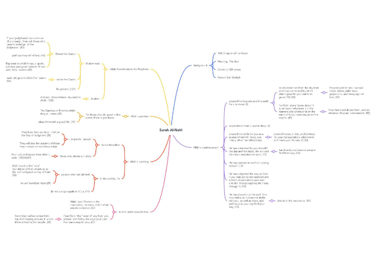 BE8C588D 4B6B 4C9E ABD6 F0F4334DC639 - Basic Philosophy And Islamic ...