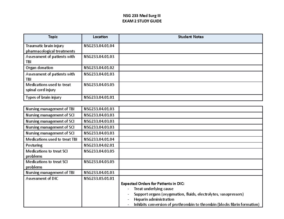 NSG233 Exam 2 Study Guide Final - NSG 233 Med Surg III EXAM 2 STUDY ...