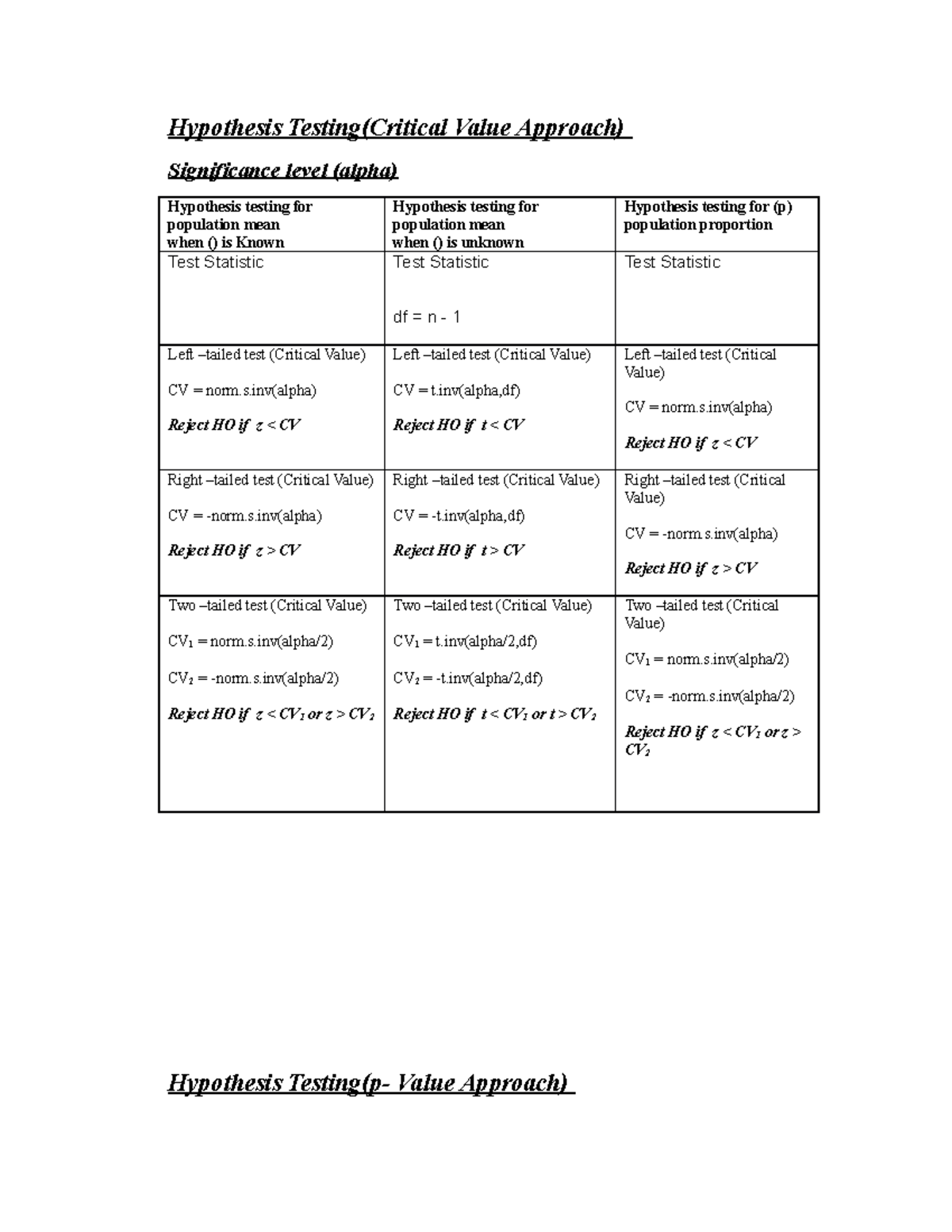 Hypothesis Test Summary - Hypothesis Testing(Critical Value Approach ...