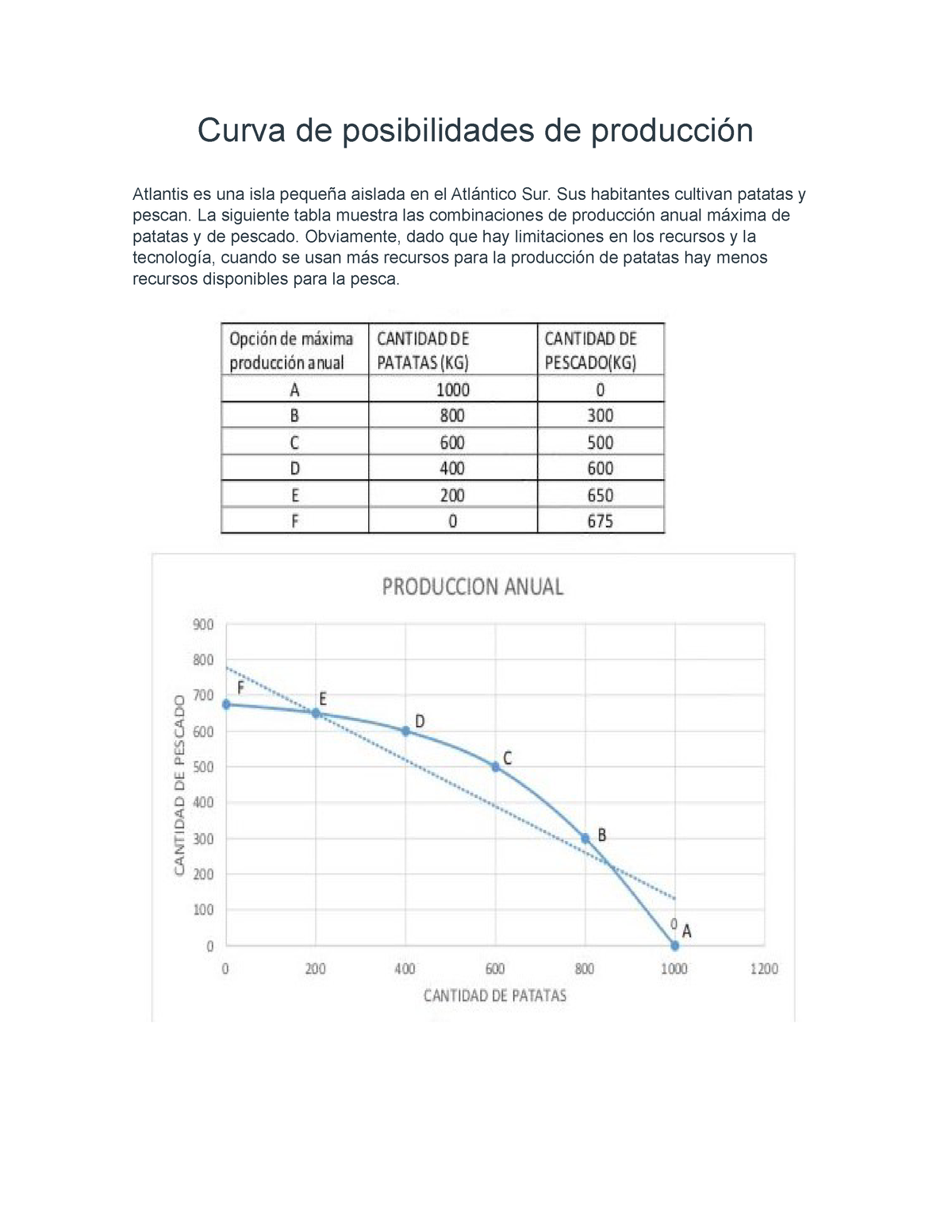 Curva De Posibilidades De Producción - Curva De Posibilidades De ...