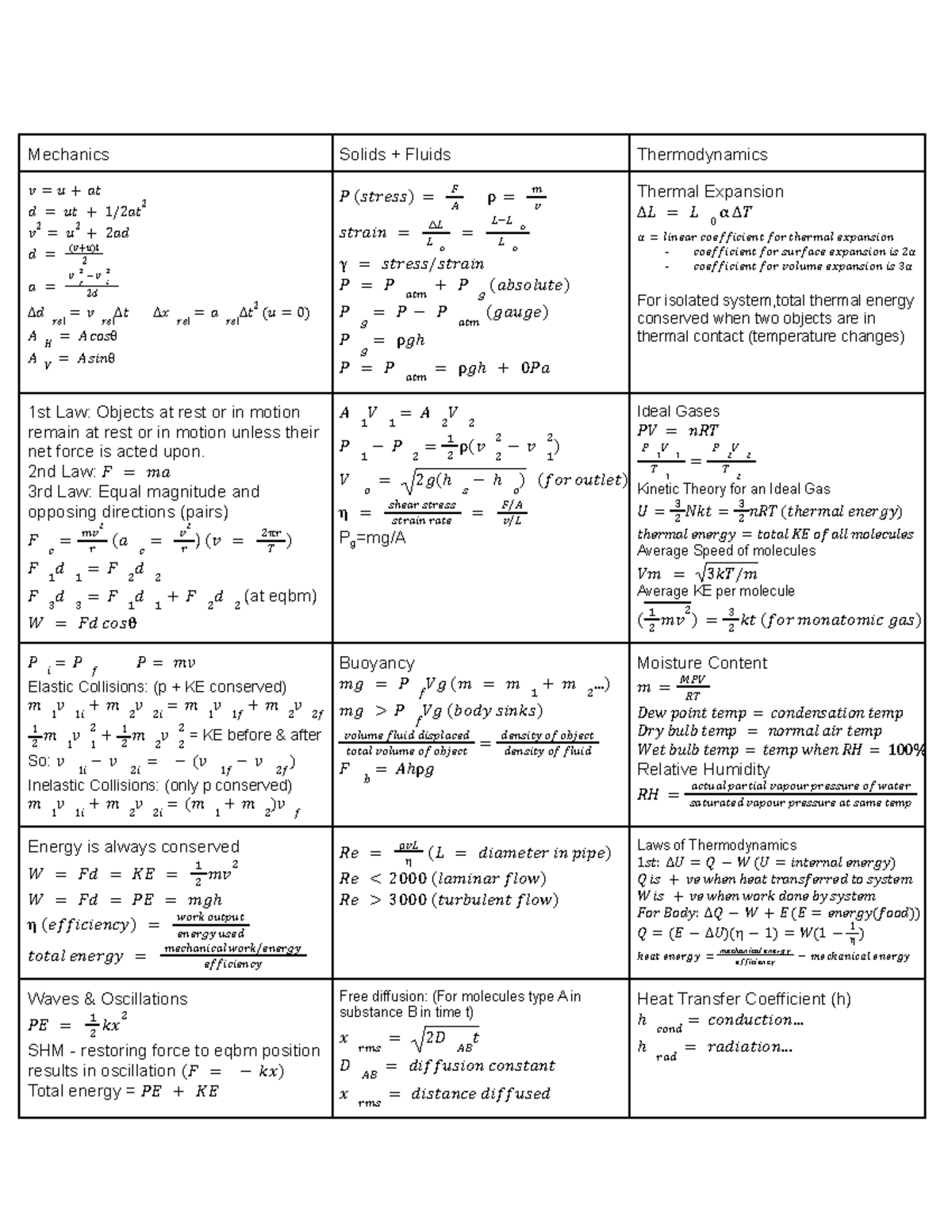 Copy of Cheat Sheet - Mechanics Solids + Fluids Thermodynamics ă = Ă ...