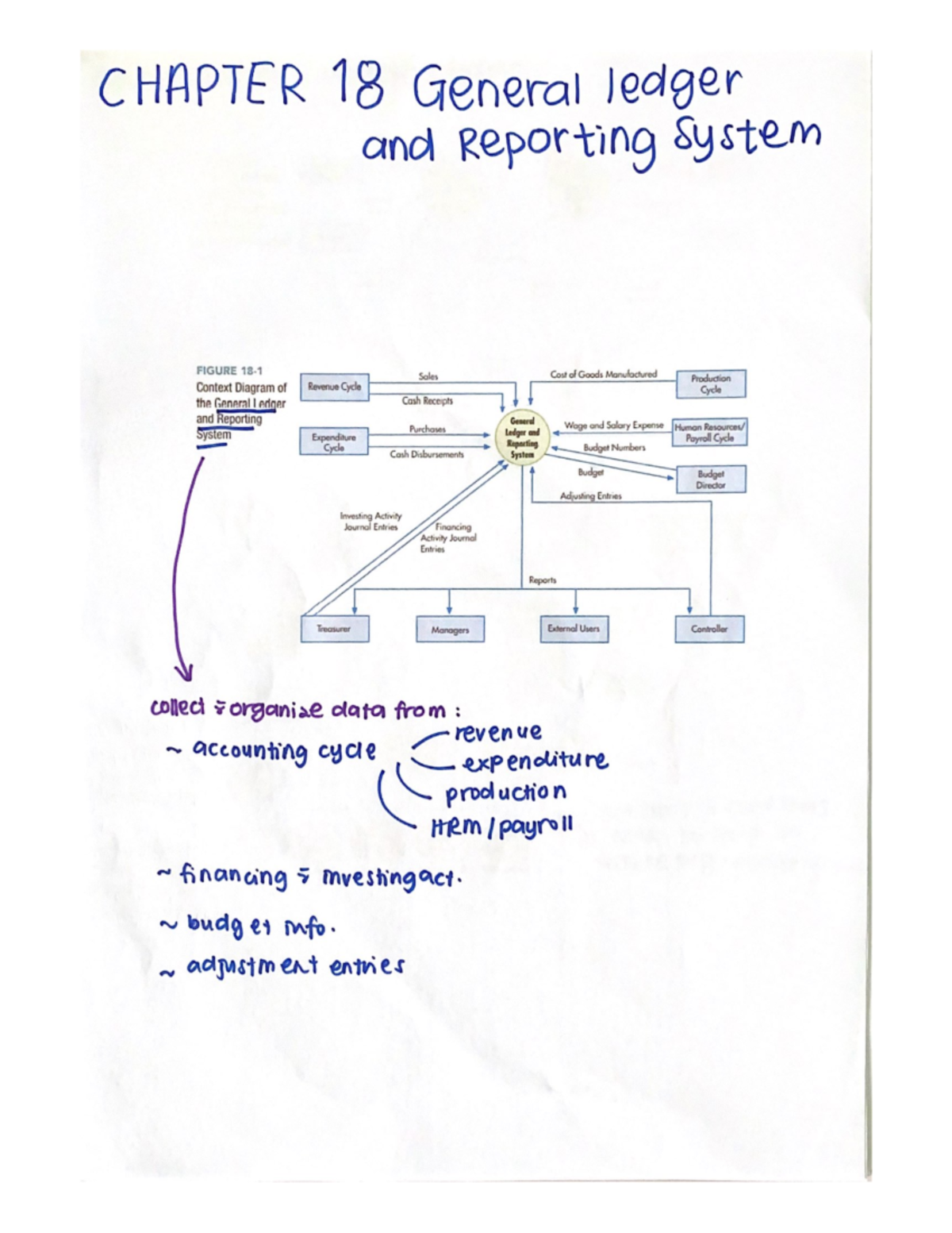 chapter-18-general-ledger-and-reporting-system-financial-reporting