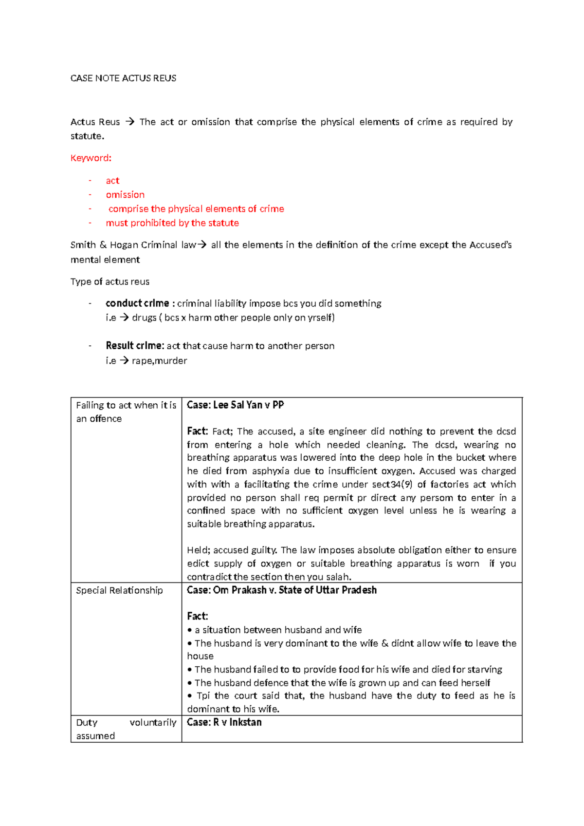 CASE NOTE Actus REUS asdadad CASE NOTE ACTUS REUS Actus Reus The