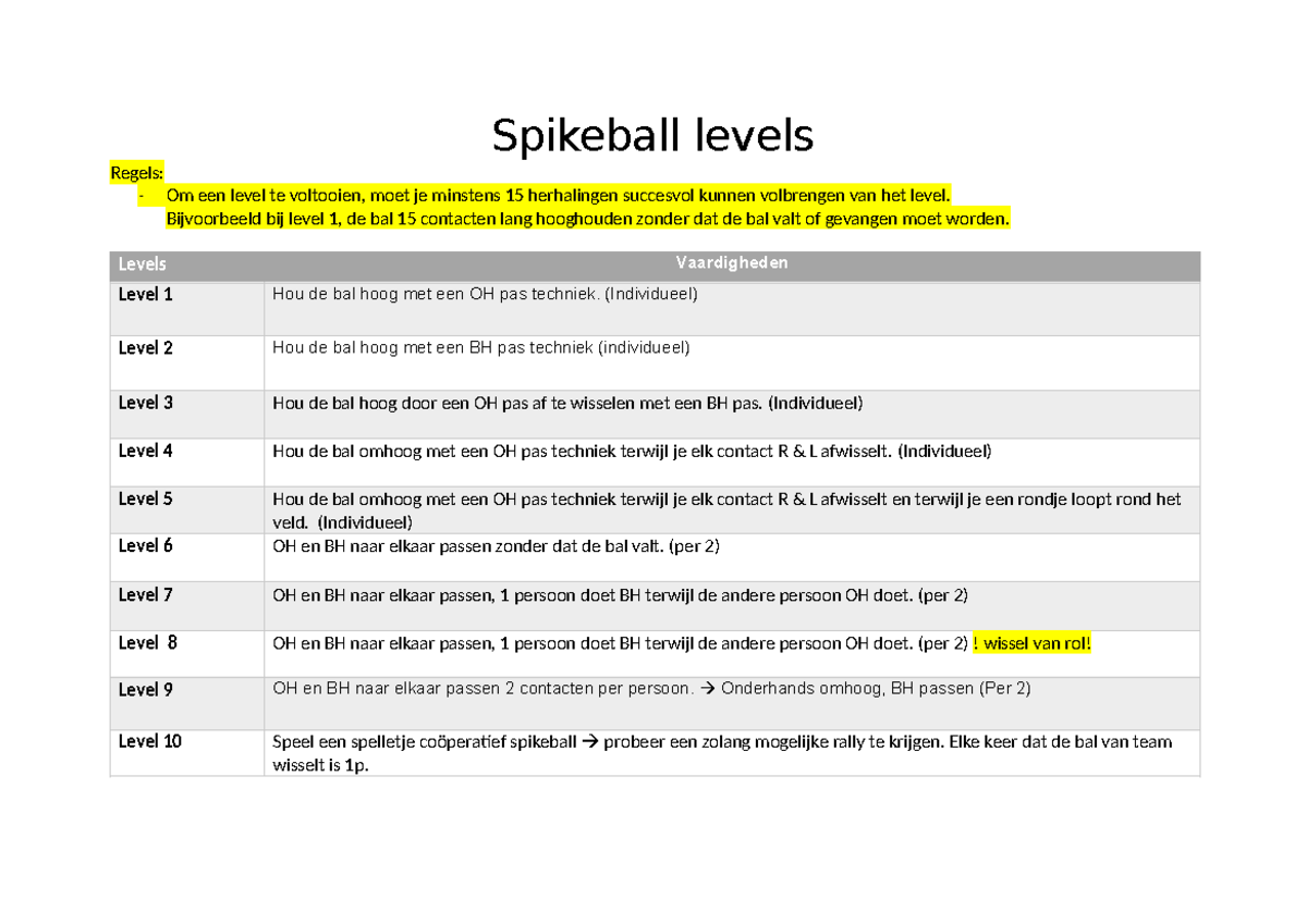 Spikeball levels Spikeball levels Regels Om een level te voltooien