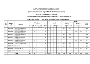 Java Programming Assi 1 IT - WAINGANGA COLLEGE OF ENGINEERING ...