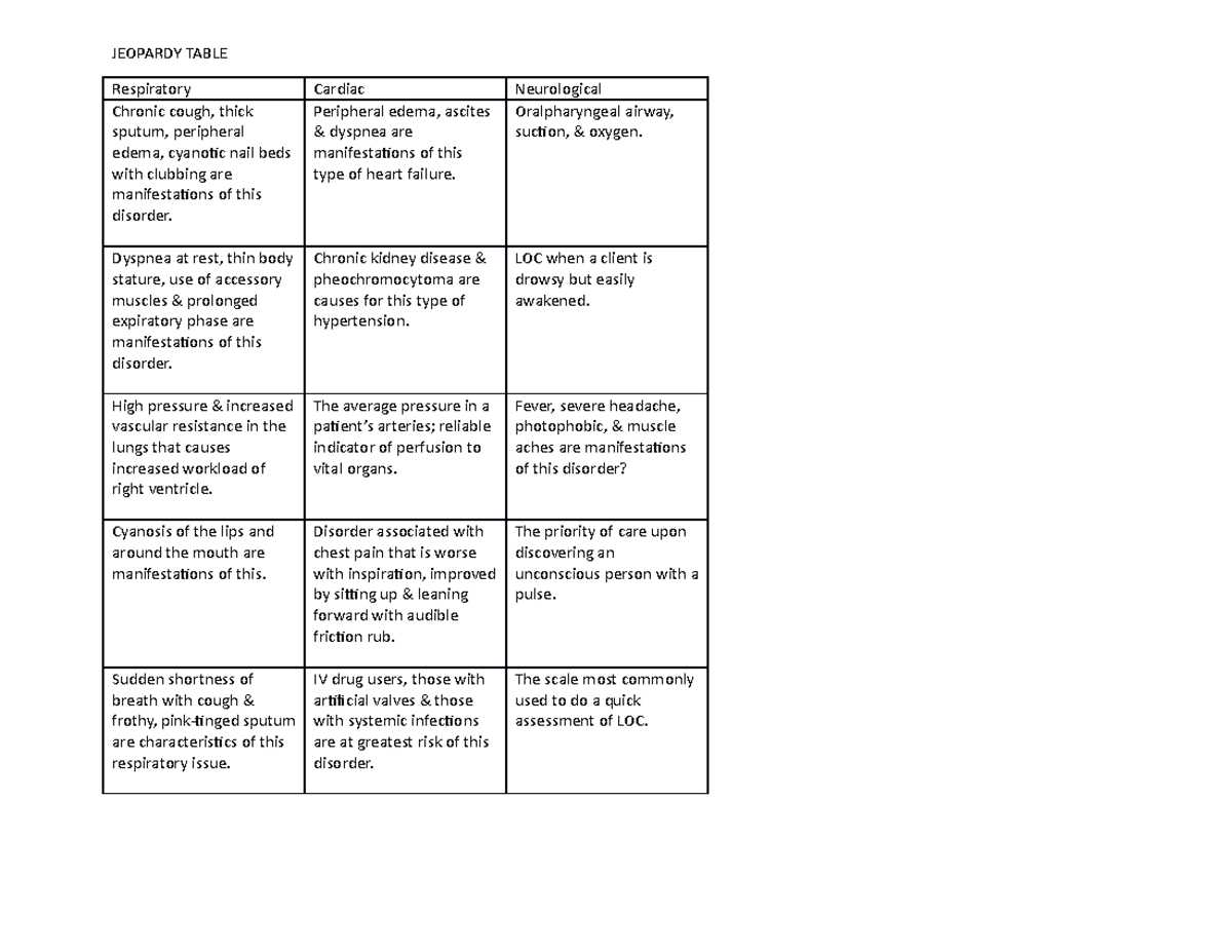 Jeopardy table - JEOPARDY TABLE Respiratory Cardiac Neurological ...