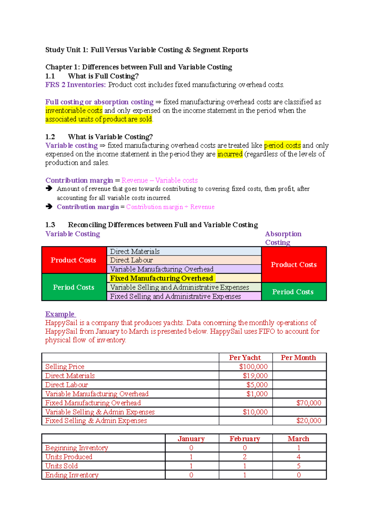 ACC210 final notes - NIL - Study Unit 1: Full Versus Variable Costing ...