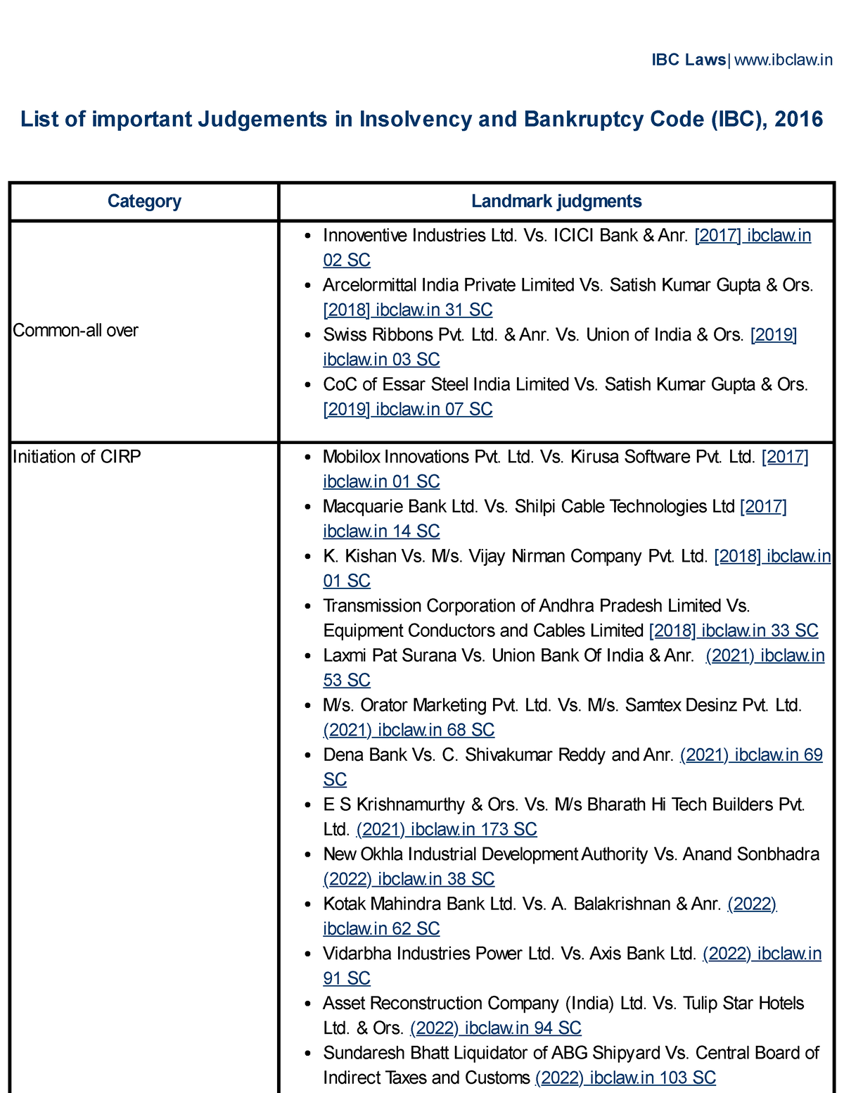 IBC Cases - ASdfghj,kx - IBC Laws| Ibclaw List Of Important Judgements ...