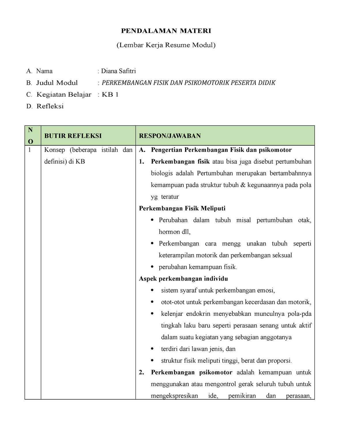 Modul 2 KB 1 - PENDALAMAN MATERI (Lembar Kerja Resume Modul) A. Nama ...