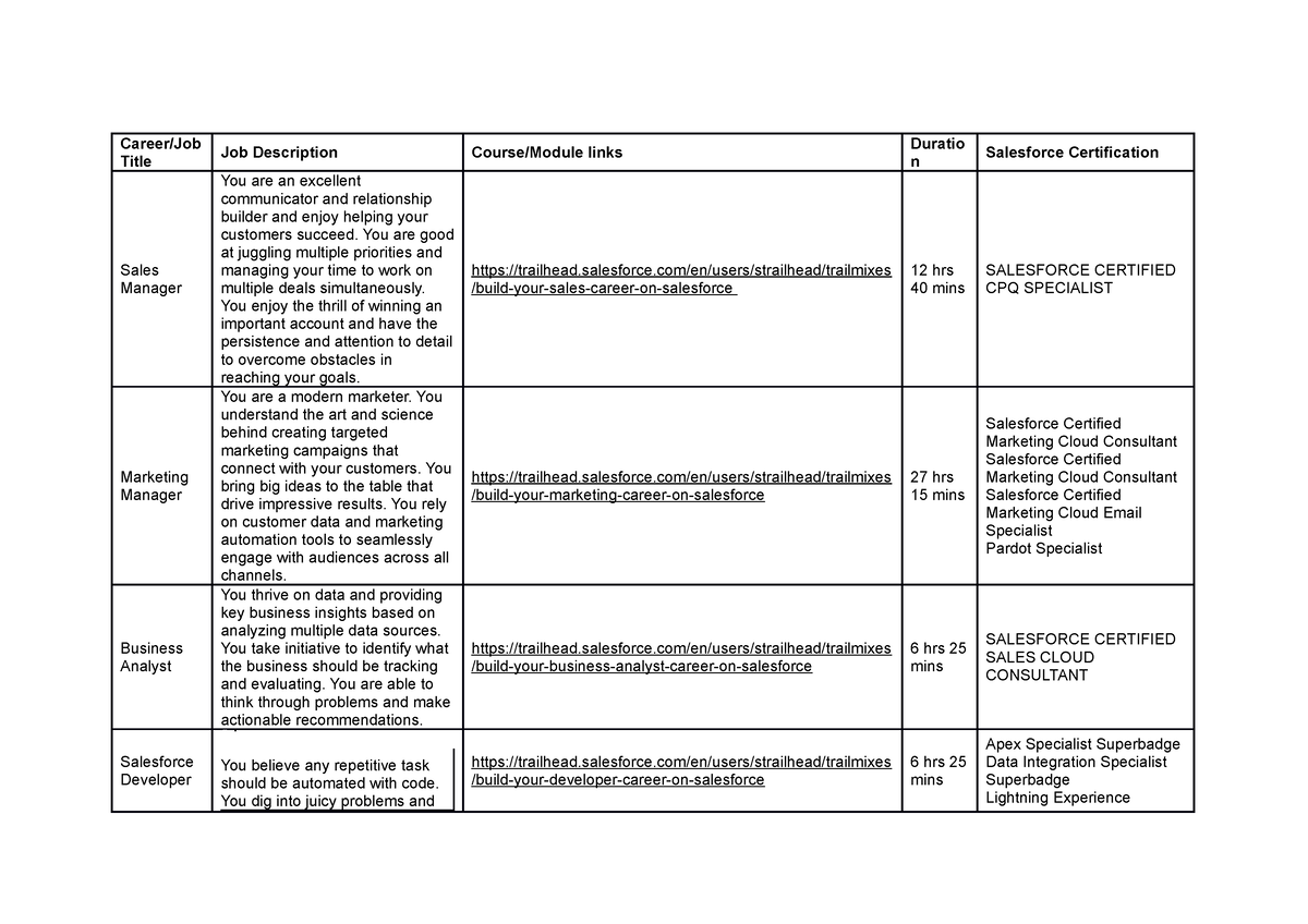Sales Manager Marketing Manager Business Analyst Salesforce Developer   Thumb 1200 848 