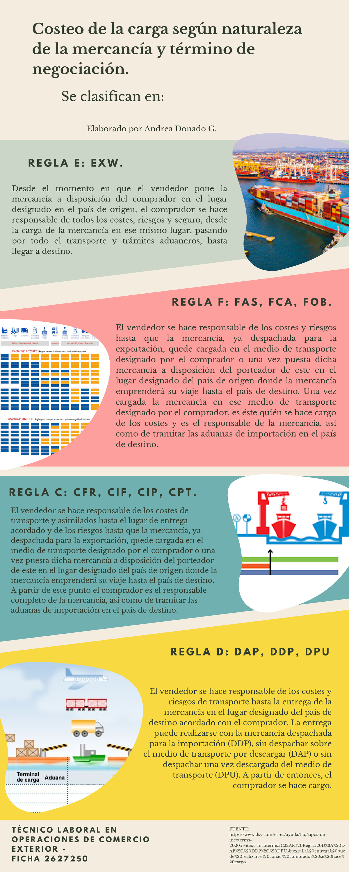 Infografia comercio Costeo de la carga según naturaleza de la