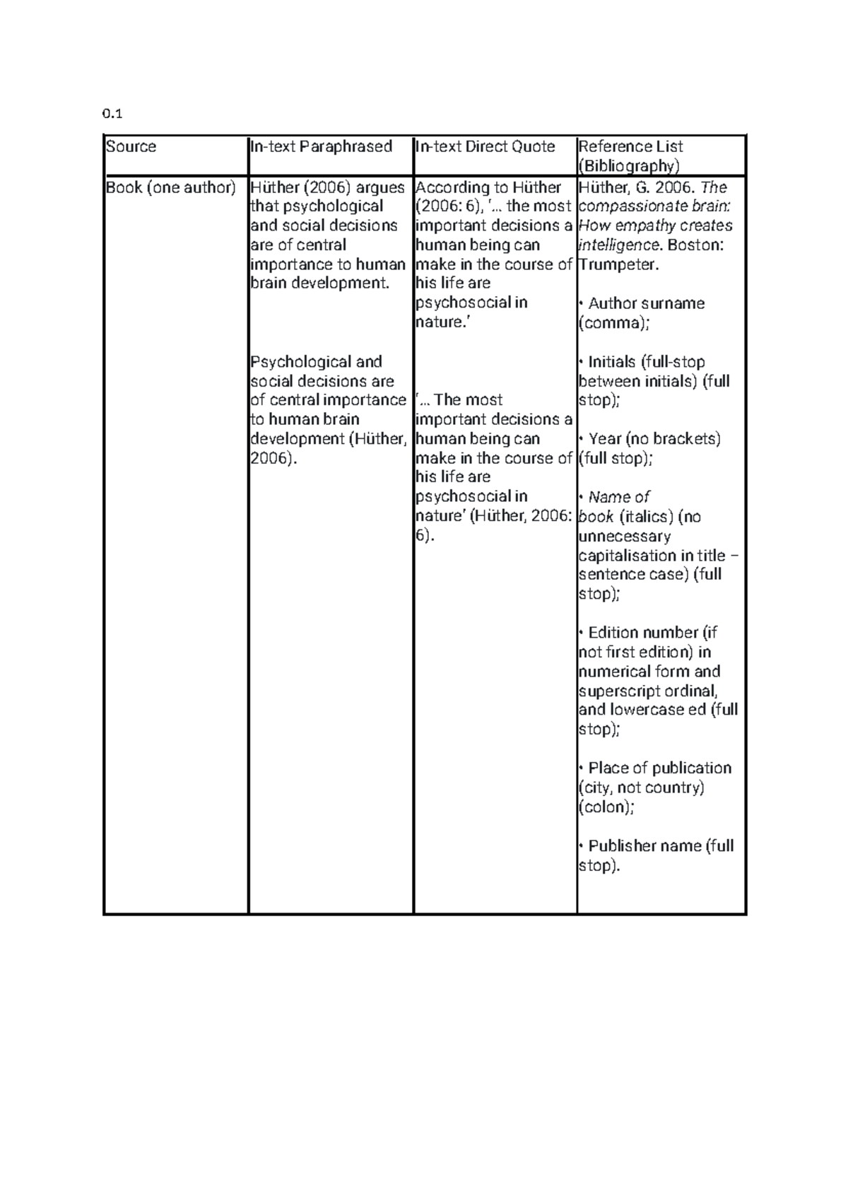 Referencing Styles - HOW TO REFERRENCE - 0. Source In-text Paraphrased ...