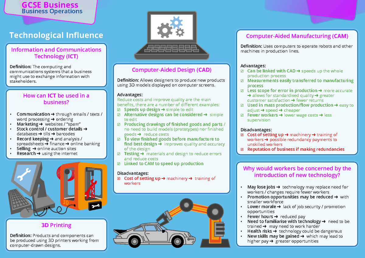 U3 S16 Technology Knowledge Organiser - Business Operations GCSE ...