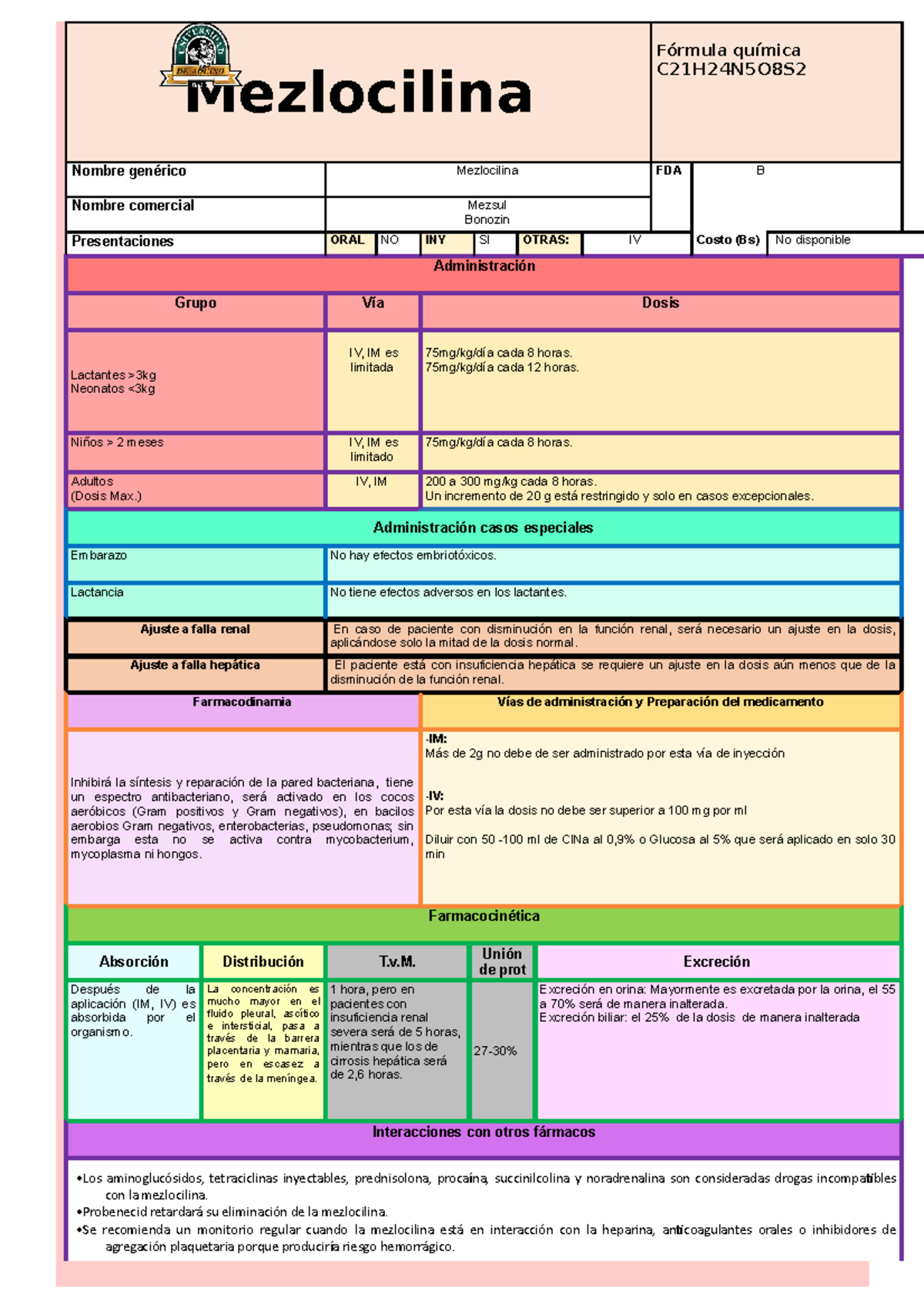 fármaco Mezlocilina, farmacología 2 Farmacología UDABOL Studocu