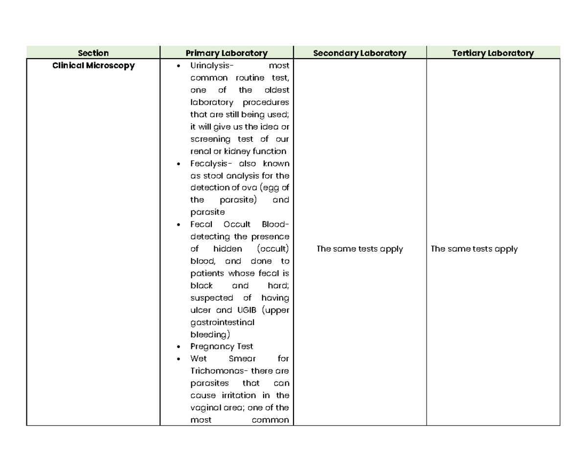 SC For PMLS students only. Section Primary Laboratory Secondary