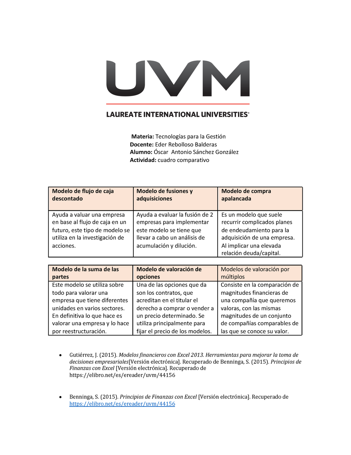 Cuadro Comparativo Tecnologias Para La Gestion UVM Studocu