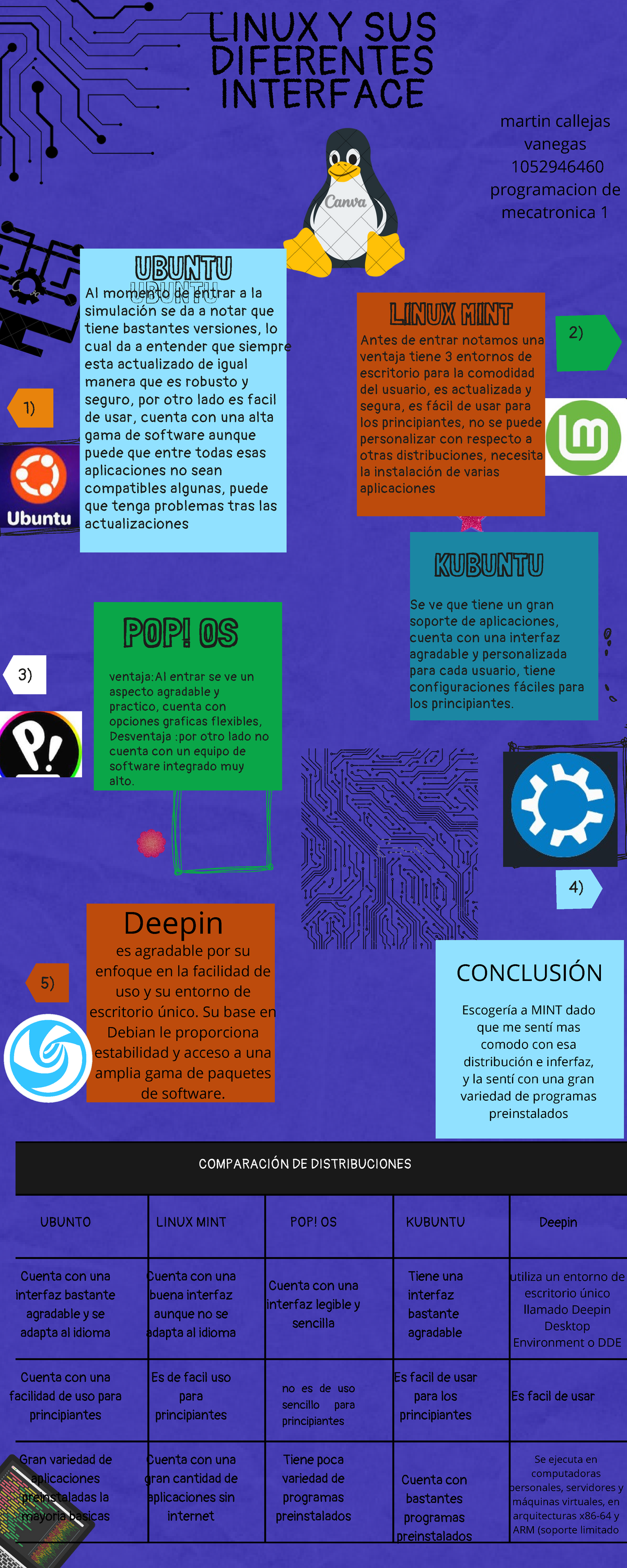 Linux y sus diferentes interfaces pdf - 3) 1) 5) 2) 4) UBUNTU UBUNTO ...