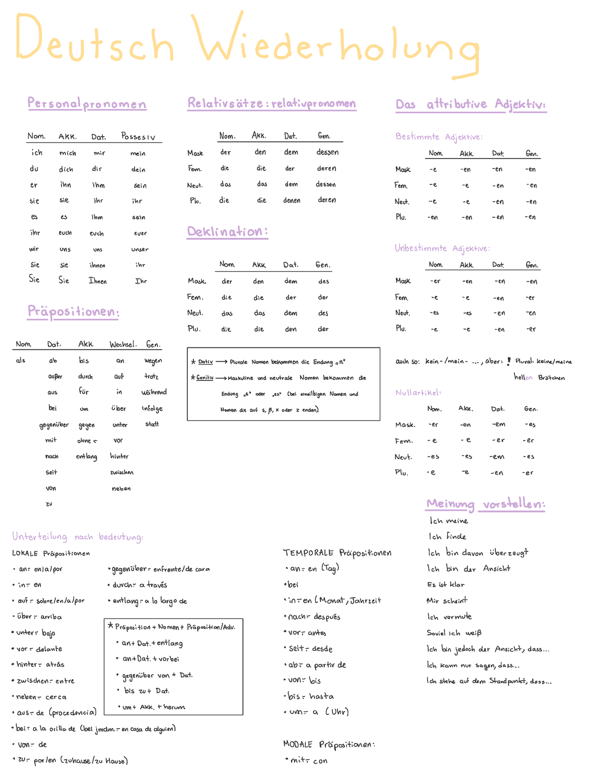 Deutsch B1 Zusammenfassung - Jeutsch Wiederholung Personalpronomen ...