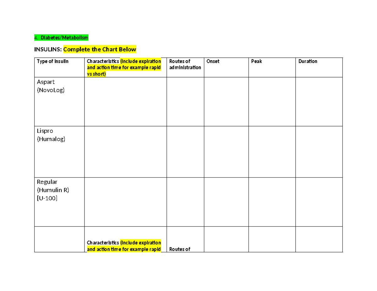 Insulin Chart sheet 4. Diabetes/Metabolism INSULINS Complete the