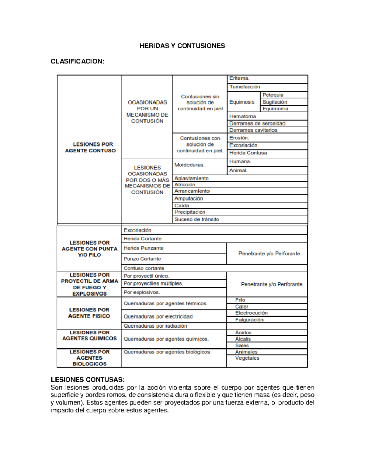 Heridas Y Contusiones - HERIDAS Y CONTUSIONES CLASIFICACION: LESIONES ...