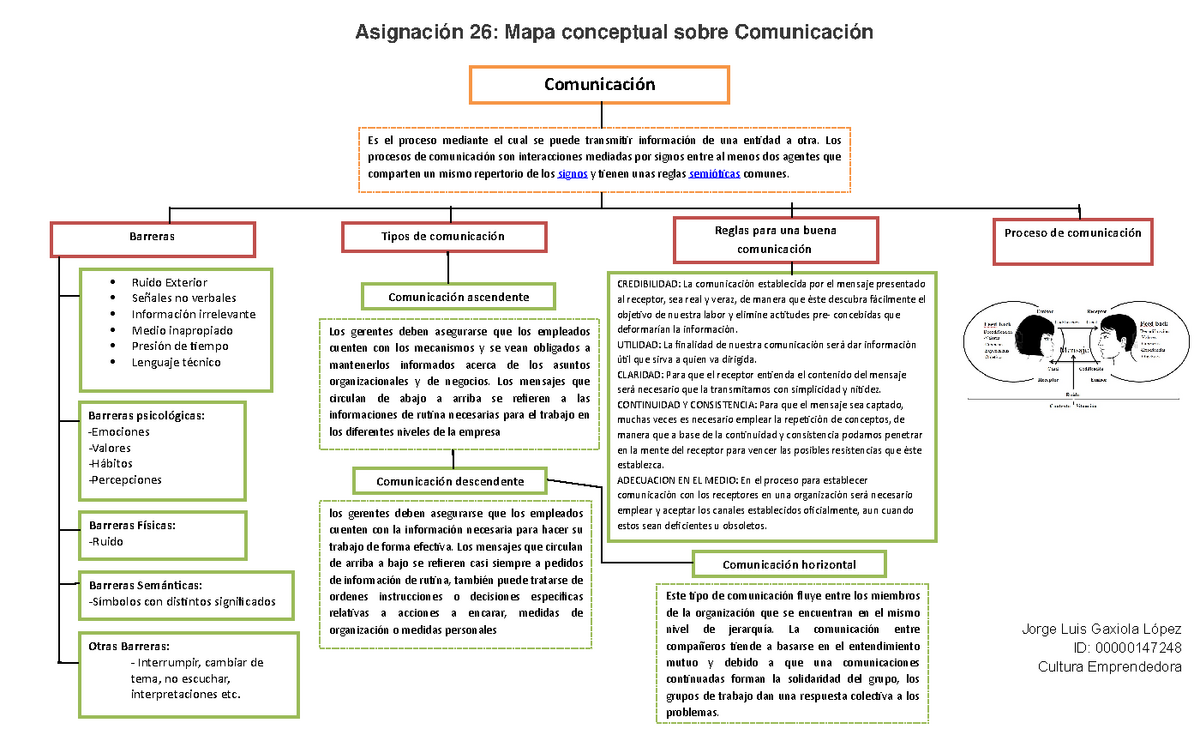 Ai Mapa Conceptual Sobre Comunicaci N Asignaci N Mapa Conceptual Sobre Comunicaci N