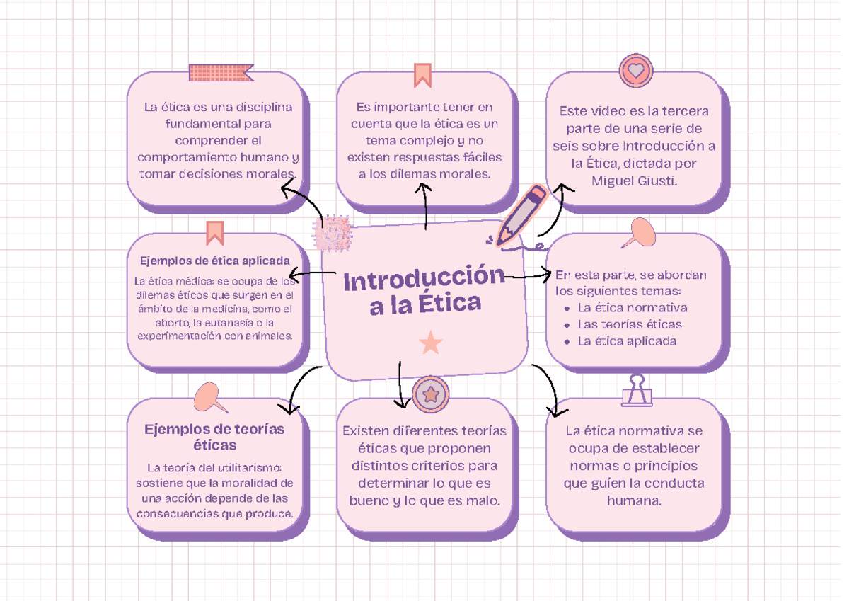 Introduccion a la etica - Introducción a la Ética La ética es una