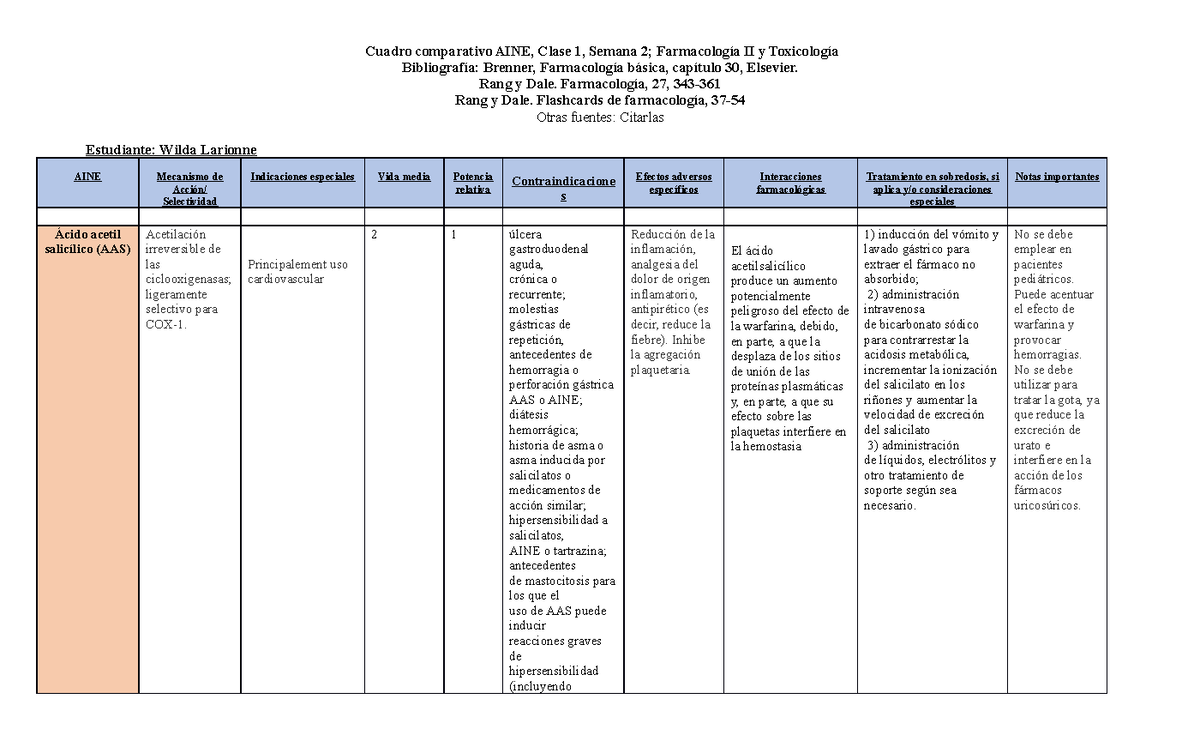 Cuadro Comparativo Aines Cuadro Comparativo Aine Clase 1 Semana 2 Farmacología Ii Y 4981