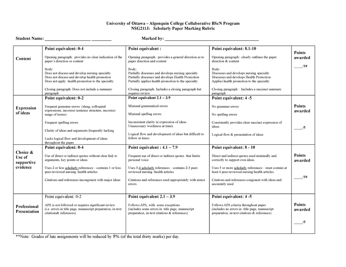 dissertation marking rubric