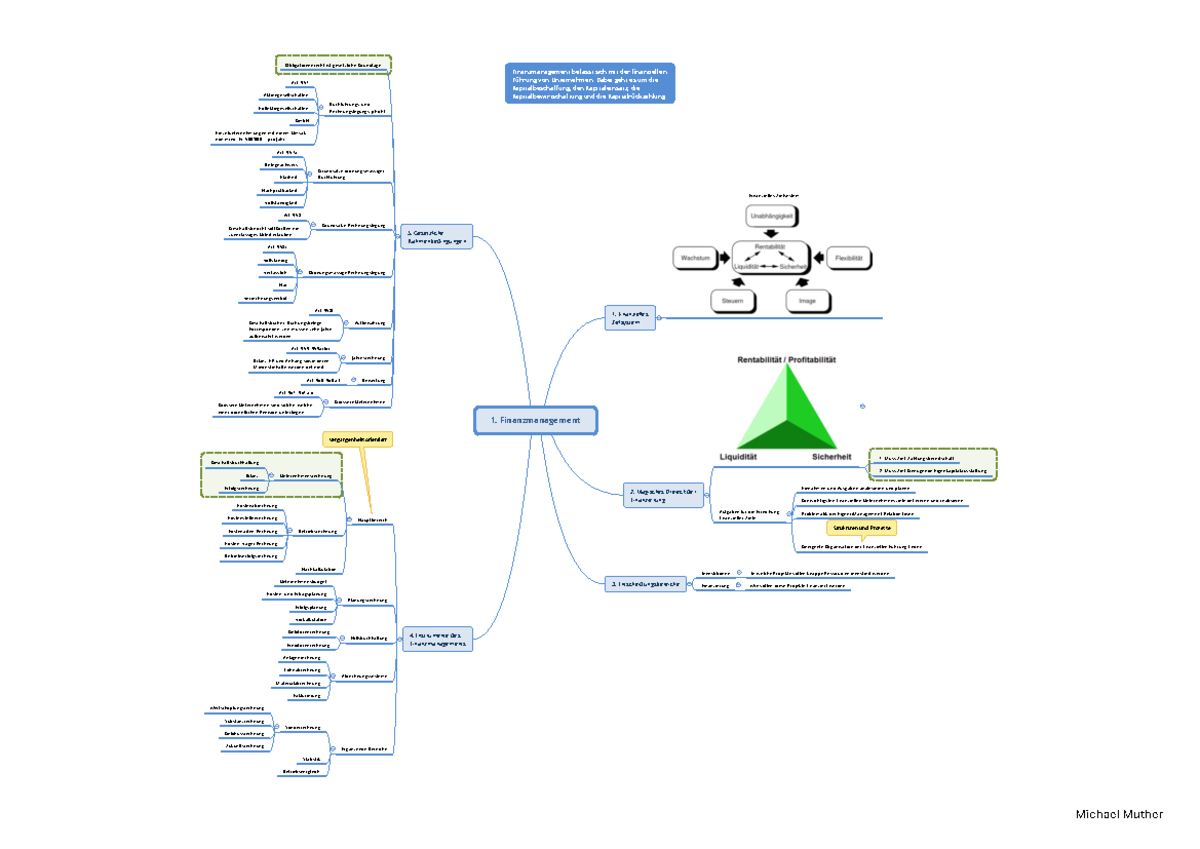 Zusammenfassung Finanzmanagement - 1. Finanzmanagement Finanzielles ...