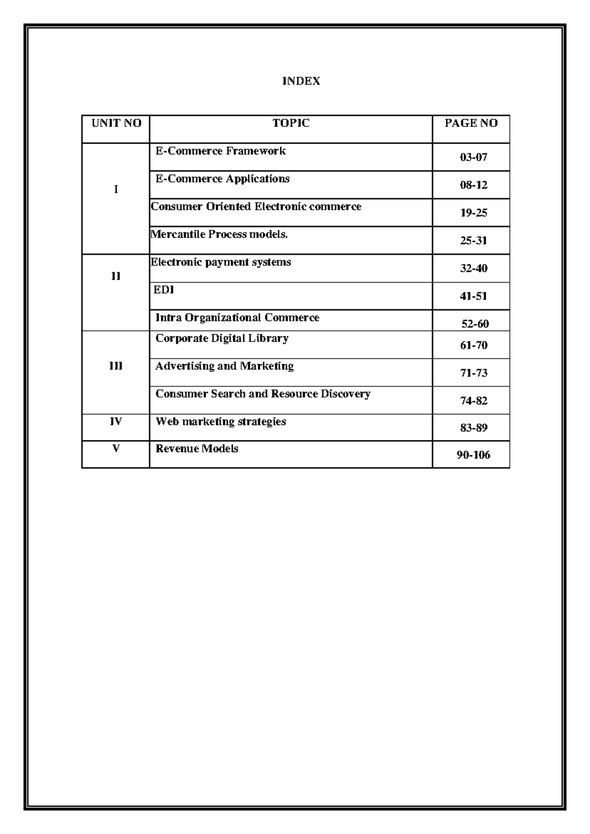 Total - E-commerce notes complete - INDEX UNIT NO TOPIC PAGE NO I E ...