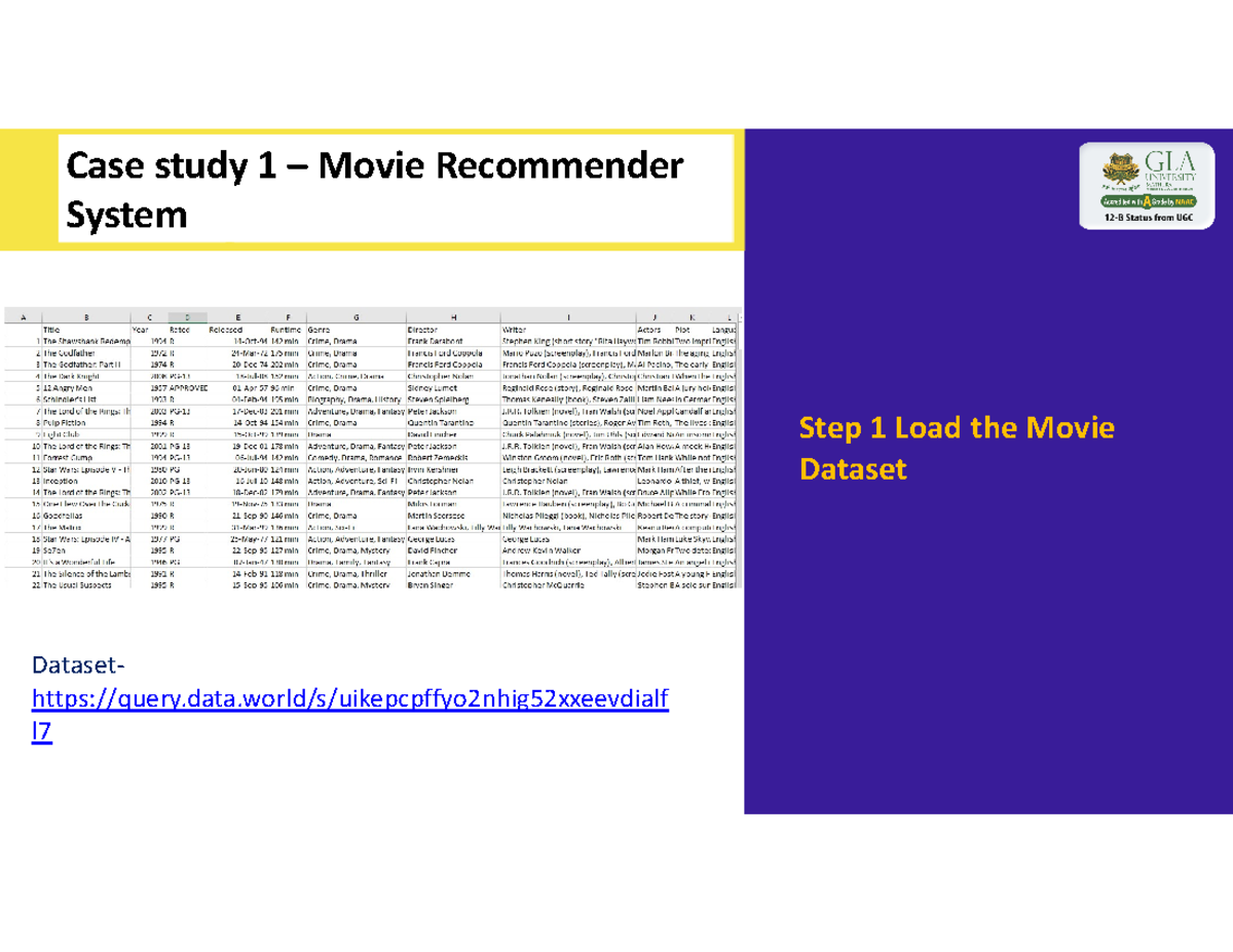 Content based Filtering - Case study 1 – Movie Recommender System Step ...