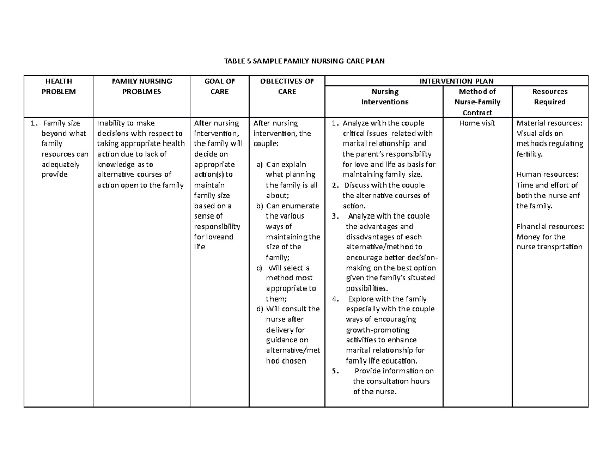 Sample Family Nursing Care Plan - TABLE 5 SAMPLE FAMILY NURSING CARE ...