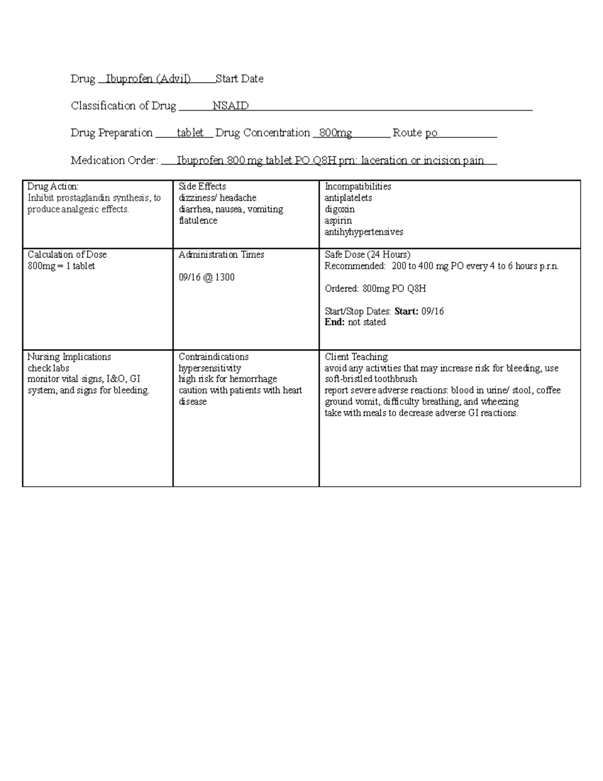 Drug Ibuprofen medsheet Drug Ibuprofen (Advil) Start Date